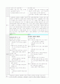 초등학교 체육 3-4학년 교과서 연계성 분석 및 지도안 9페이지