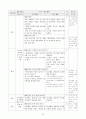 초등학교 체육 3-4학년 교과서 연계성 분석 및 지도안 25페이지