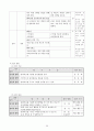 초등학교 체육 3-4학년 교과서 연계성 분석 및 지도안 26페이지