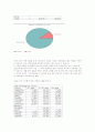 촛불이 꺼졌을때 모든 여성은 아름답다.(성형에 대해) 9페이지