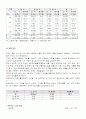 기준 및 규칙에 의한 도로 분류 12페이지