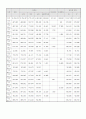 기준 및 규칙에 의한 도로 분류 15페이지