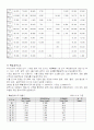 기준 및 규칙에 의한 도로 분류 17페이지