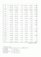 기준 및 규칙에 의한 도로 분류 23페이지