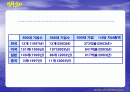 글로벌 기업과 국가 경쟁력-기업과 국가의 역할 2페이지