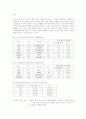 증기-액체 평형에서 혼합물의 조성 결정(불변끓음혼합물) 9페이지