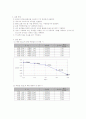 증기-액체 평형에서 혼합물의 조성 결정(불변끓음혼합물) 10페이지