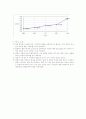 증기-액체 평형에서 혼합물의 조성 결정(불변끓음혼합물) 11페이지