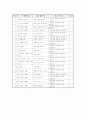 [유아사회교육] 유아의 사회적 기술과 활동 계획 22페이지