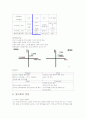 인터넷 쇼핑몰 G마켓의 성공전략 10페이지