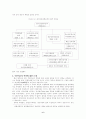 주한미군이 한국에 주둔할때의 가치평가 6페이지