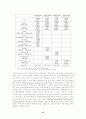 주한미군이 한국에 주둔할때의 가치평가 37페이지