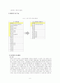 일본 행정과 관료제 분석과 우리나라와의 비교 6페이지