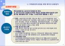 분양가상한제와 감정평가 (PPT문서) 11페이지