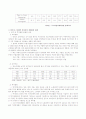 스리랑카 조사 보고서 4페이지