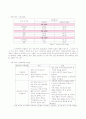 스리랑카 조사 보고서 28페이지