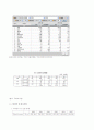 스리랑카 조사 보고서 46페이지