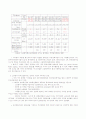 스리랑카 조사 보고서 47페이지