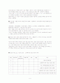 노무현정권 (참여정부) 부동산정책과 조세관련 평가 6페이지