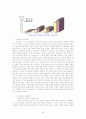 캄보디아 조사 보고서 42페이지