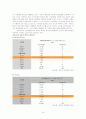 캄보디아 조사 보고서 52페이지