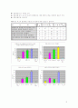 CGV 서비스 설문 분석 보고서 12페이지