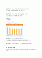 중국 자동차 시장에 대한 광고전략(뉴프라이드) 10페이지