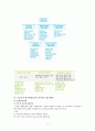 보건소의조직역할과기능간호사의업무영역에대하여설명하고간호업무와관련하여변화되어야할보건소의방향에대하여기술하시오 11페이지