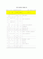 화훼유통 현황, 개선방안. 13페이지