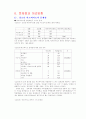 청소년 근로, 아르바이트 문제 연구 28페이지