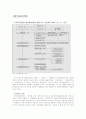 폐기물관리법, 자원의 절약과 재활용촉진에 관한 법률 및 가축분뇨의 관리 및 이용에 관한 법률 검토 1페이지