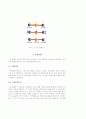 CO2레이저 5페이지