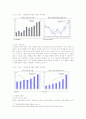 위안화 절상 - 그 배경과 중국과 한국에 미치는 영향 4페이지