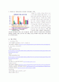 Clostridium perfringens 11페이지