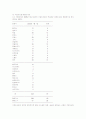 유럽연합(EU) 형성의 분석과 EU를 바라보는 여러 나라의 시각 비교분석 12페이지