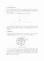 빛의 양자적 특성과 응용 5페이지