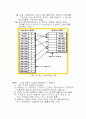 가상기억 장치의 구성 15페이지