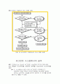 가상기억 장치의 구성 21페이지