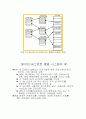 가상기억 장치의 구성 25페이지