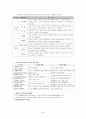 교육 행정 및 교육 경영 65페이지