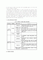 사례를 통해 본 후천적 장애인 가족 및 한부모 가족 문제 연구 20페이지