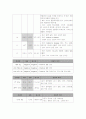 [MICU case]Alcoholic Liver Cirrhosis (알콜성 간경화) 26페이지