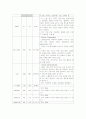 [성인간호학] 간암 케이스 (Liver cancer) 8페이지