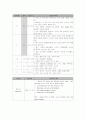 [성인간호학] 간암 케이스 (Liver cancer) 10페이지