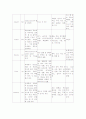 [성인간호학] 간암 케이스 (Liver cancer) 12페이지