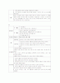 [성인간호학] 간암 케이스 (Liver cancer) 17페이지