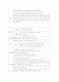 [성인간호학] 간암 케이스 (Liver cancer) 18페이지