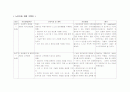 노인 케이스 스터디 (좌측 뇌수막종) 8페이지