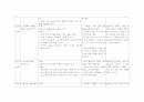 노인 케이스 스터디 (좌측 뇌수막종) 9페이지