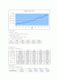 에너지산업의 제왕 한전기업 분석 보고서 5페이지